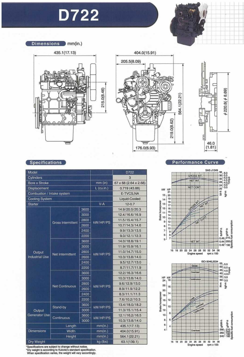 D722 specs