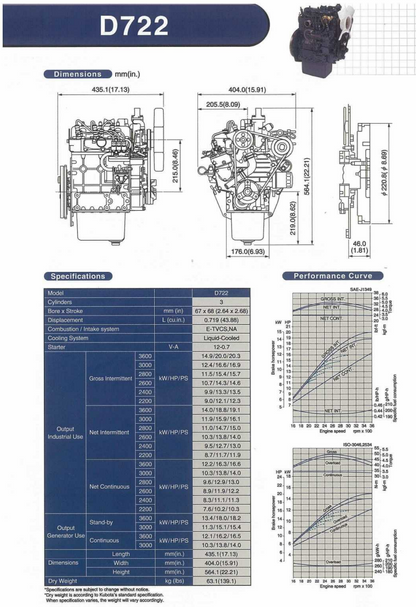 D722 specs